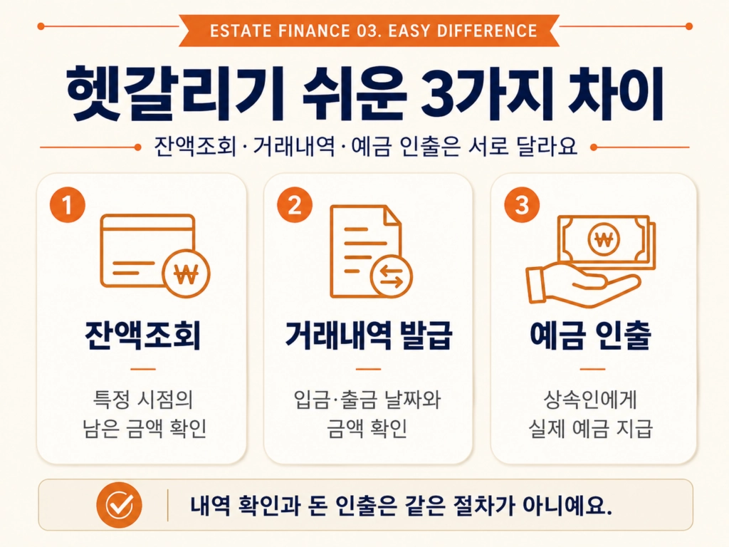 잔액조회 거래내역 발급 상속예금 인출 차이